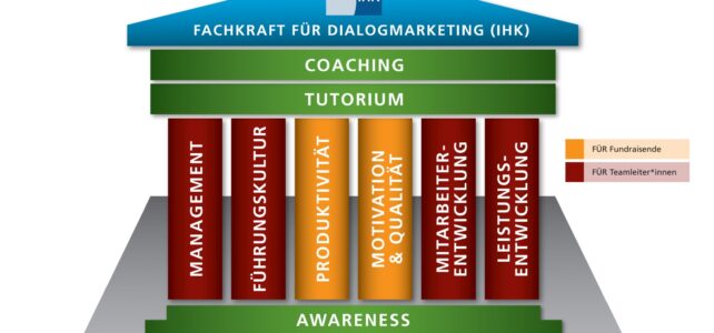 Unser Schulungskonzept